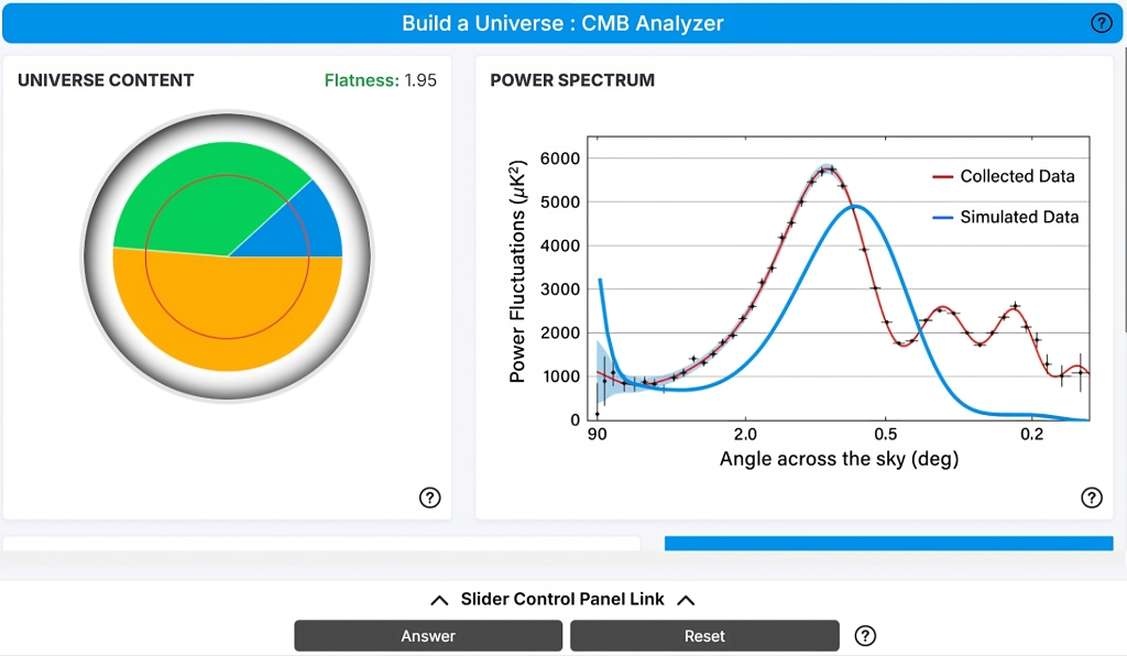 Build a Universe with the CMB Power Spectrum Analyzer